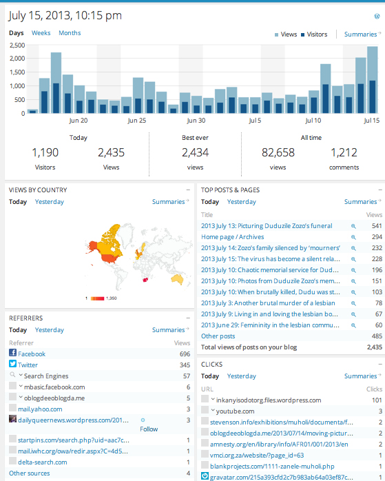 Pic. of Inkanyiso stats on the 15th July 2013