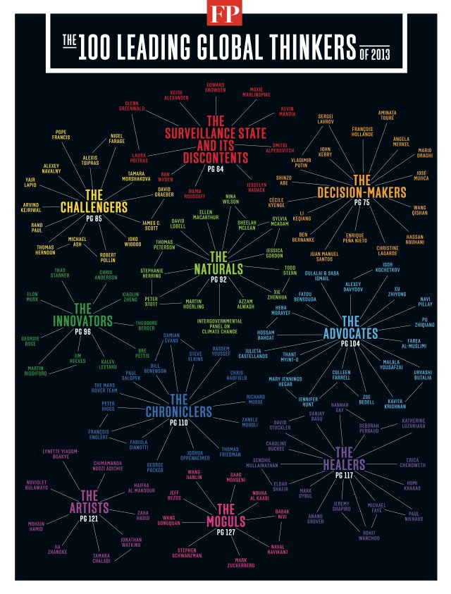 2014 Jan. 3: Muholi named as one of Foreign Policy’s Global Thinkers of 2013