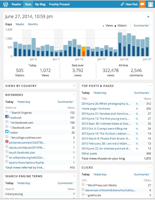 Inkanyiso stats on the 27th June 2014 @10h59